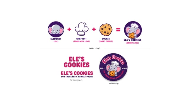 Amazon Brand Story Design