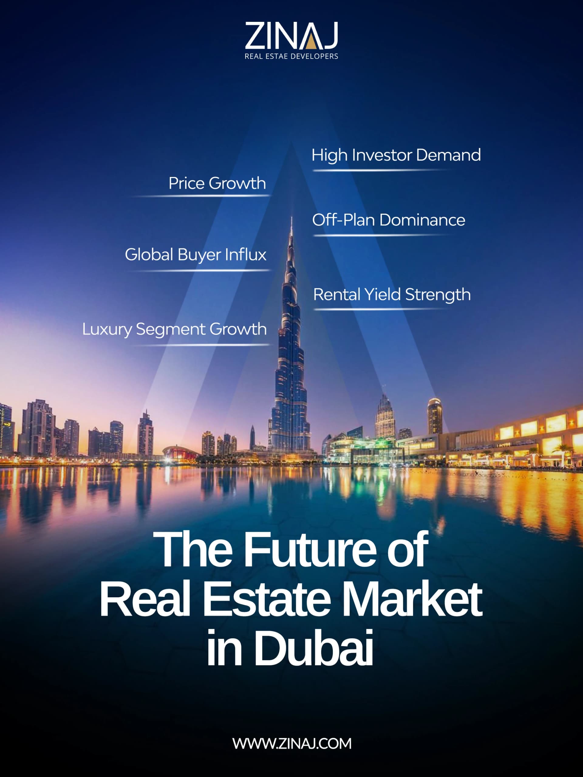 ZINAJ social media post: "The future of the real estate market in Dubai" post.
