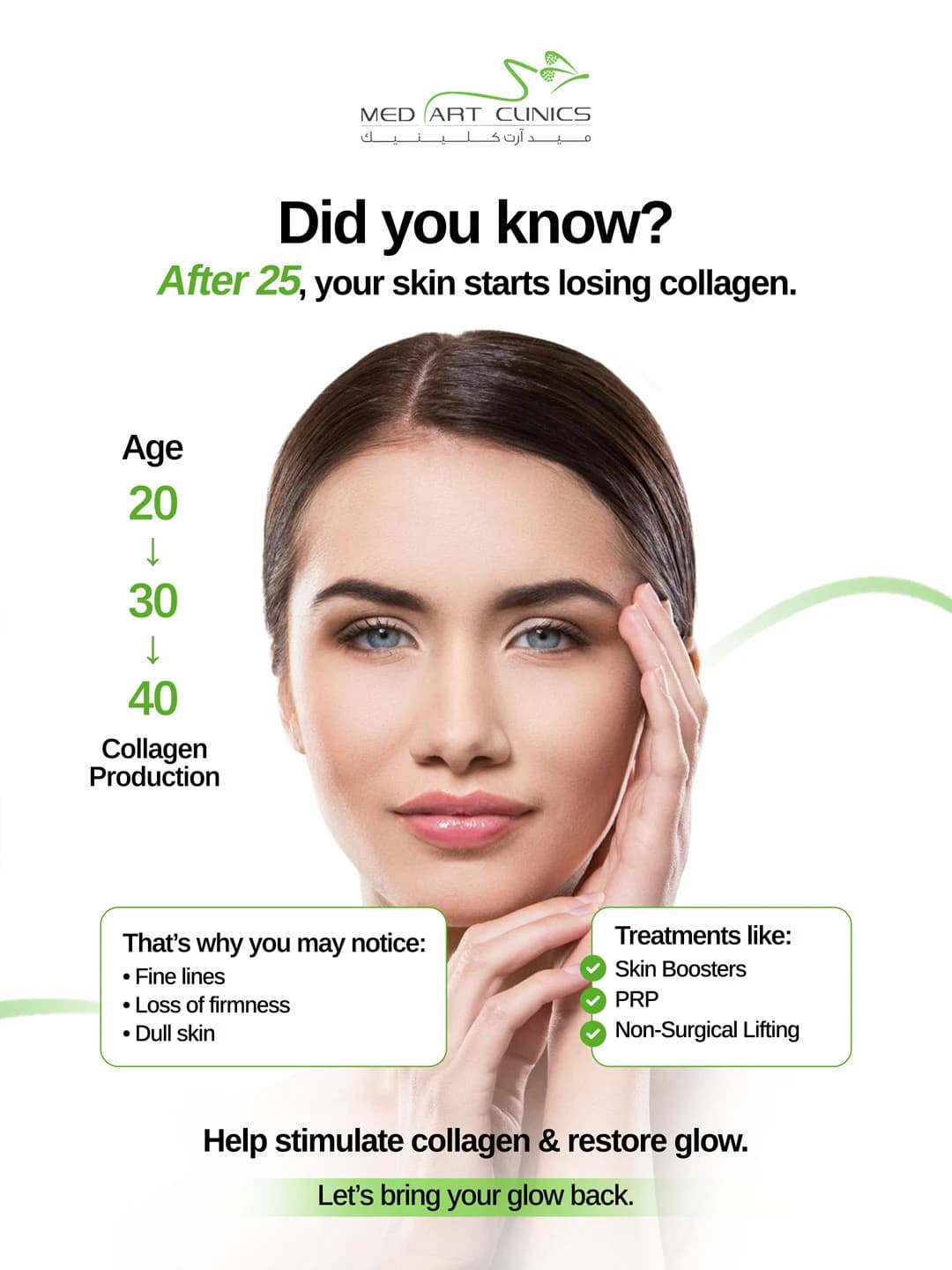 Aesthetic & Dental Clinics social media post: Collagen loss educational post.